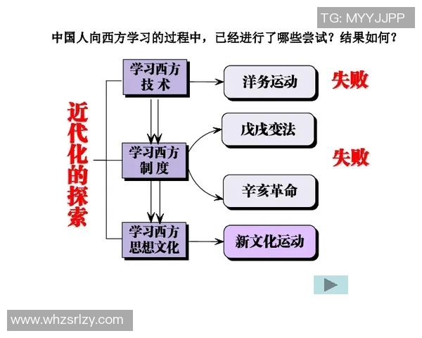 运动舞蹈教学创新探索与实践路径研究:提高学生综合素质与运动能力的有效方法 运动舞蹈教学创新探索与实践路径研究:提高学生综合素质与运动能力的有效方法