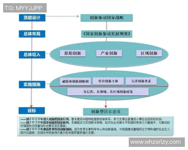以创新驱动为核心推动力，探讨科技、教育与社会发展协同发展的路径与策略