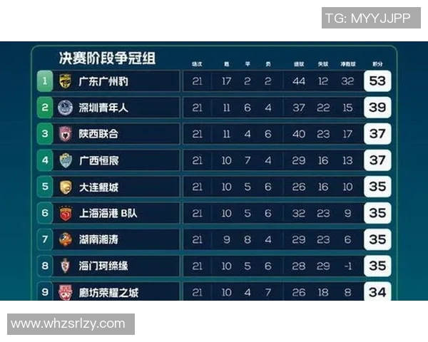 全运会积分榜更新成都乒乓球队以90分稳居榜首引关注